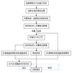 啊啊~鸡吧插入穴穴里…嗯唔~淫视频基于直流电法的煤层增透措施效果快速检验技术